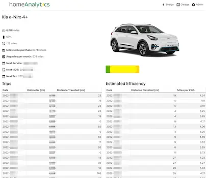 Screengrab of data available from Kia integration