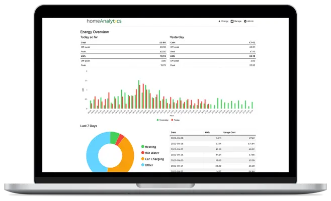 Screenshot of homeAnalytics web UI running on a Macbook